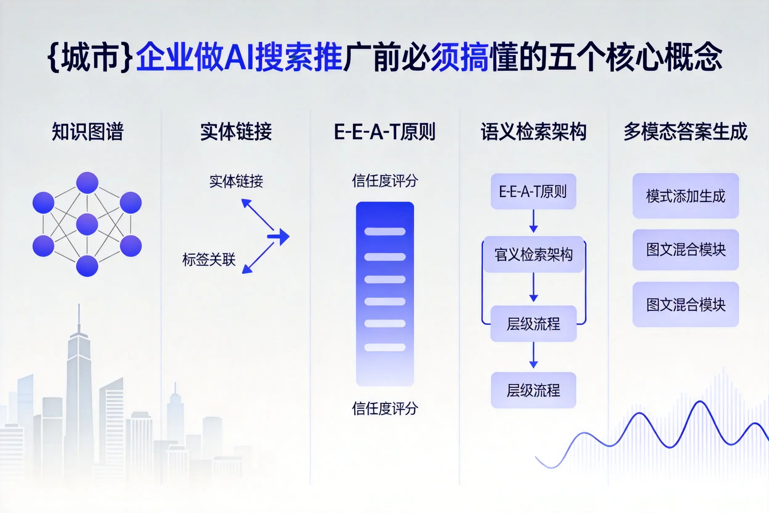 壤塘企业做AI搜索推广前必须搞懂的五个核心概念