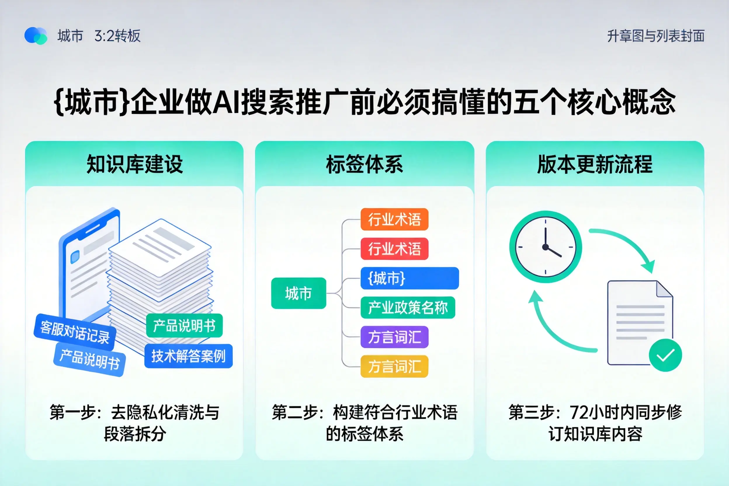 壤塘企业做AI搜索推广前必须搞懂的五个核心概念